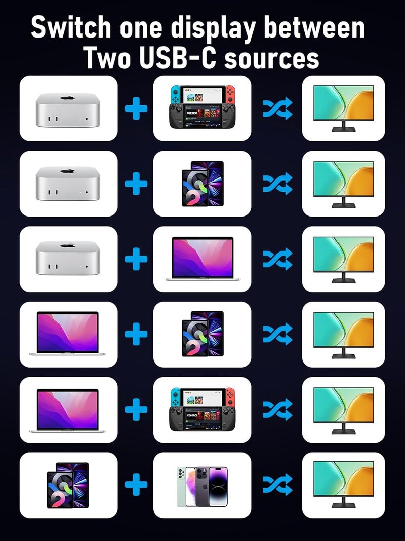 Lemorele USB C KVM Switch, 2 Computer Sharing 4K@60Hz HDMI Monitor, 100W PD Fast Charging, 3×USB-A 2.0 + 1×USB-C 2.0 Data Ports, 3.5mm Audio for Windows/Mac/Linux - Image 3